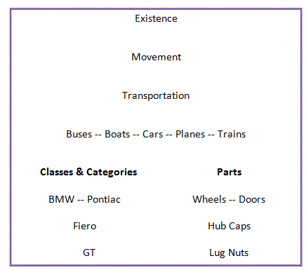 NLP diagram